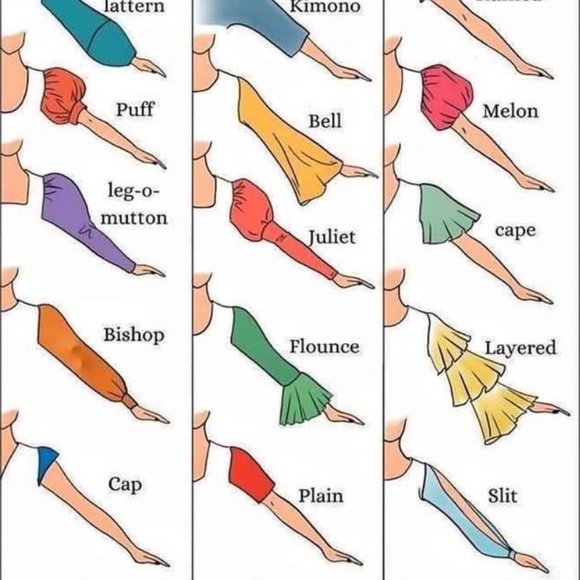 SLEEVE TYPES REFERENCE - Picture 3 of 3